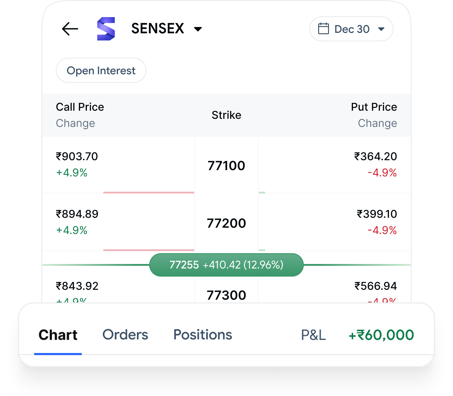 Option chain on a single screen