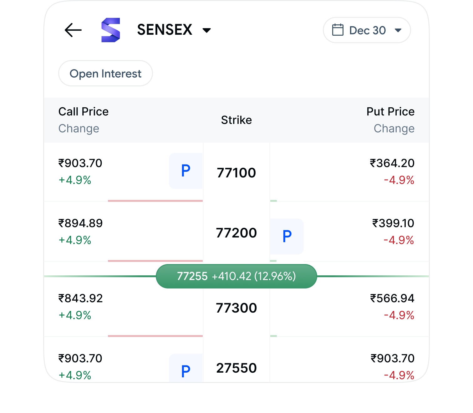 Position tracking on the option chain